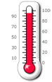 thermometer